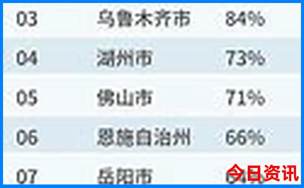 一家三口暑假适合去哪里玩