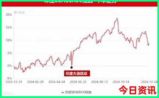 短途二日游最佳去处