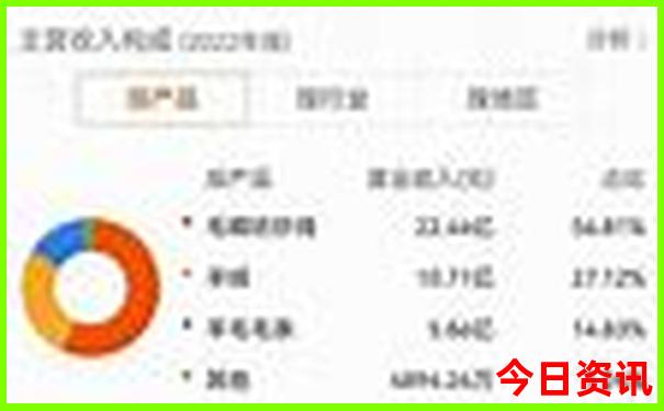 李村十大必去景点